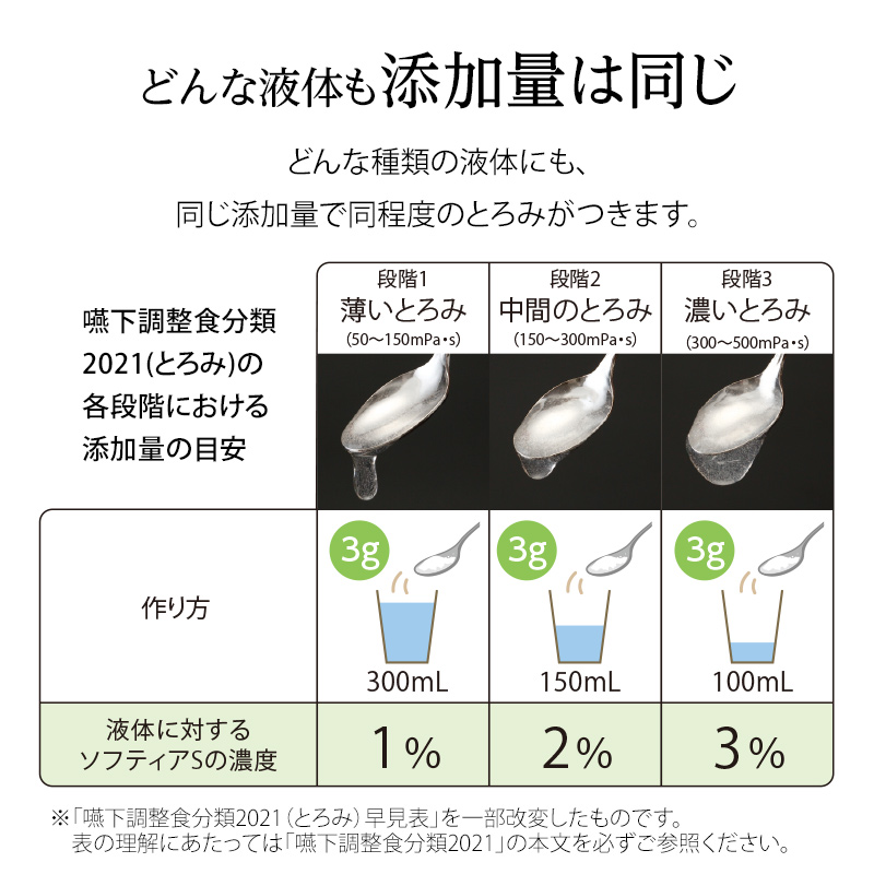 ソフティアS(とろみ調整用食品)innobox【本体のみ】/1個500g入り