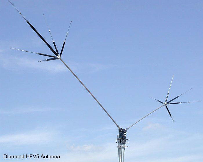 HFV5*** 7/14/21/28/50MHz帯短縮V型ダイポールアンテナ