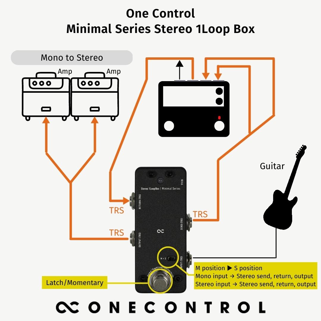 Minimal Series Stereo 1Loop Box (OC-M-ST1L ) – One Control USA