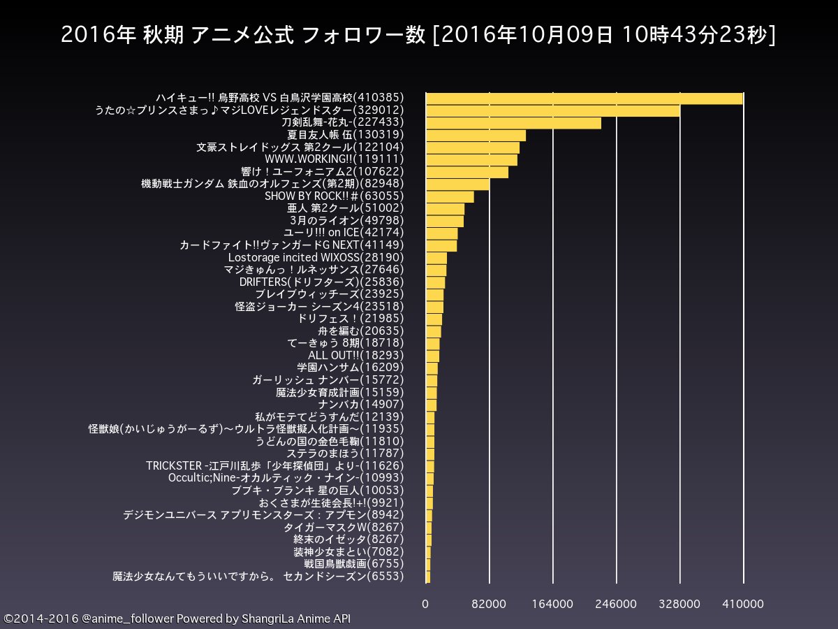 ViVid Strike】リリカルなのは4期は日5ありえる？12【ｽﾋﾟﾝｵﾌのｽﾋﾟﾝｵﾌ？】