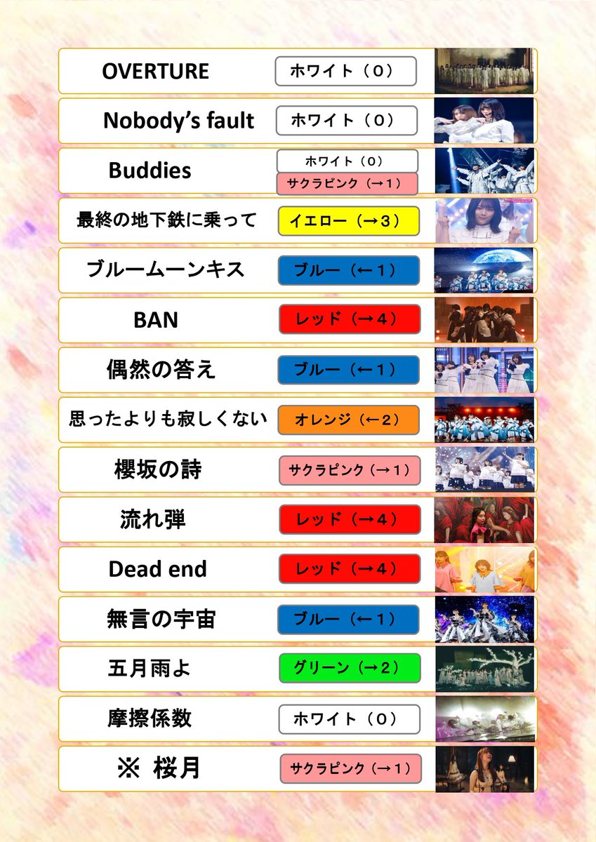 櫻坂46楽曲ペンライトカラー一覧🌸】 よければご活用ください😌 最初の