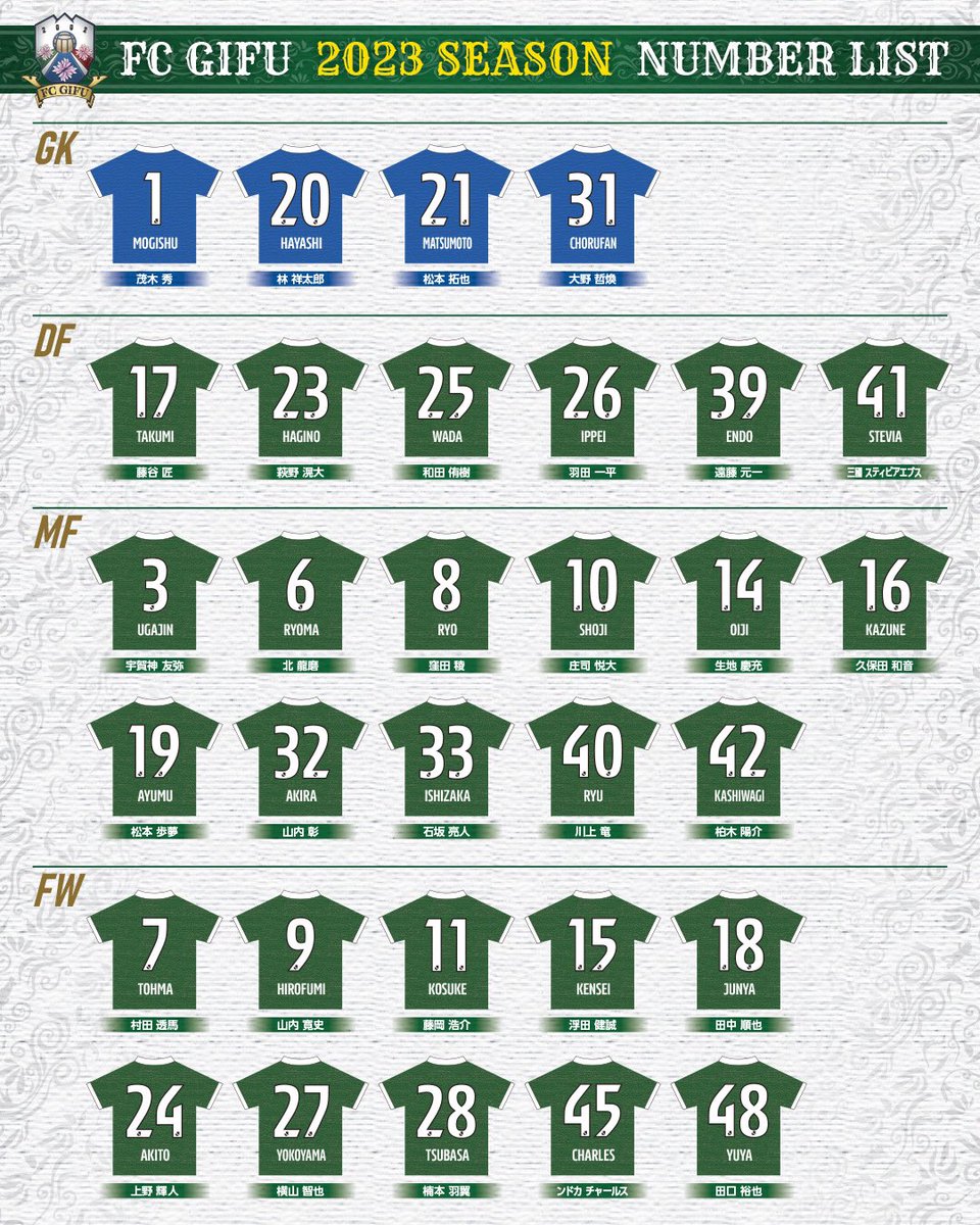 2023シーズン トップチーム新体制・背番号決定‼️ ＼ 今シーズンも