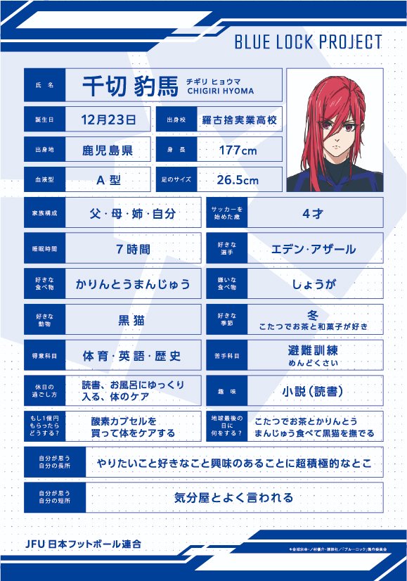 ◤📝エゴイストプロフィール📝◢|| #ブルーロック に登場する