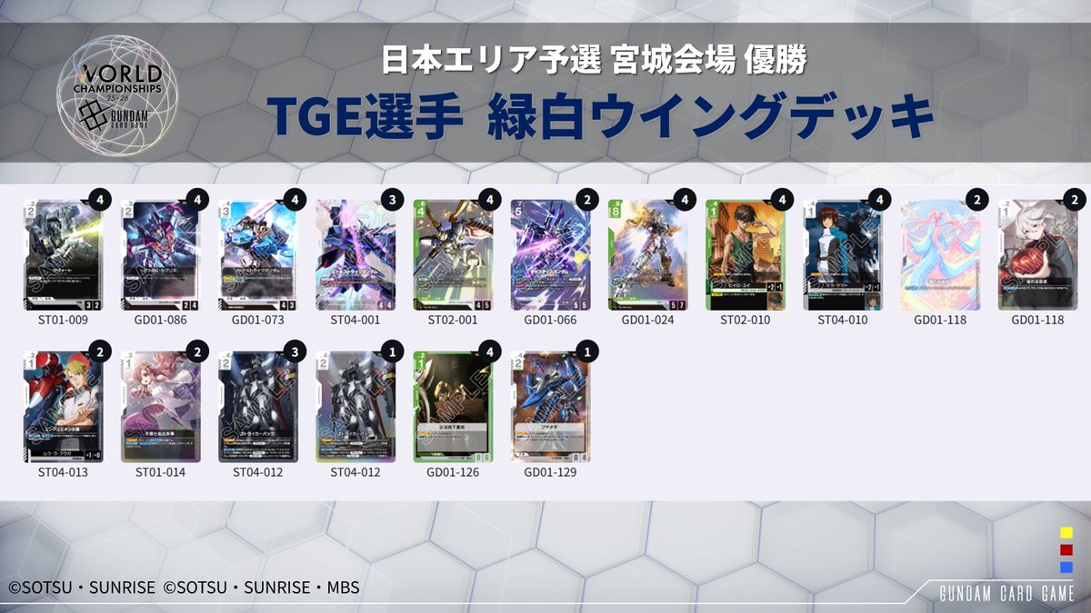 イベント情報】 「WORLD CHAMPIONSHIPS 25-26 日本エリア予選 宮城会場