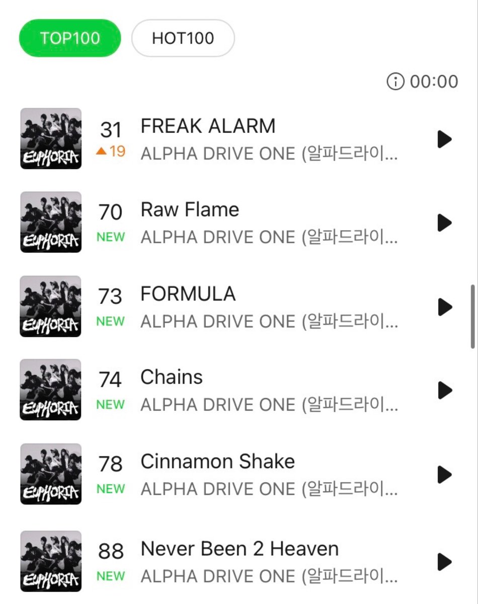 ALPHADRIVEONE - EUPHORIA ALD1のデビューアルバム「EUPHORIA」全収録