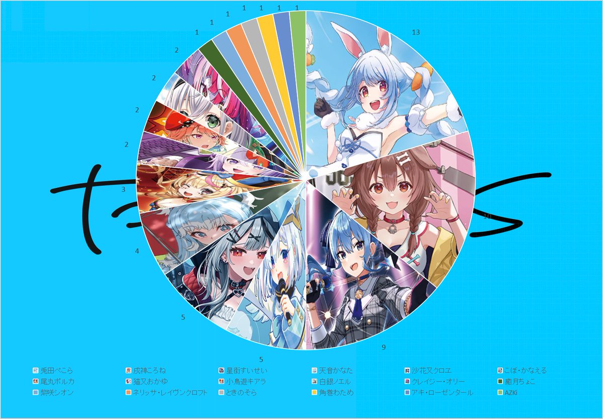 ホロライブカードゲーム エントリーカップ 優勝 プレイマット ホロ