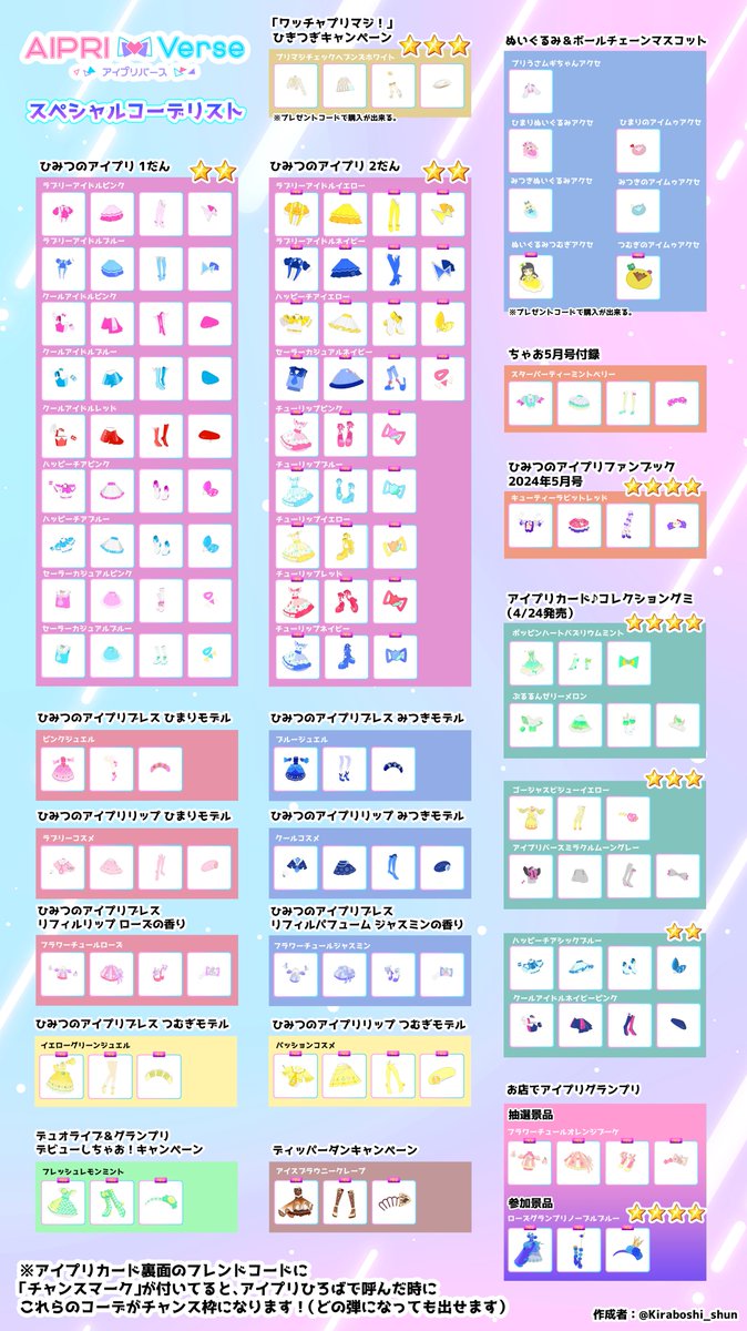 2弾前半時点でアイプリバースでゲット出来る全ての「スペシャルコーデ