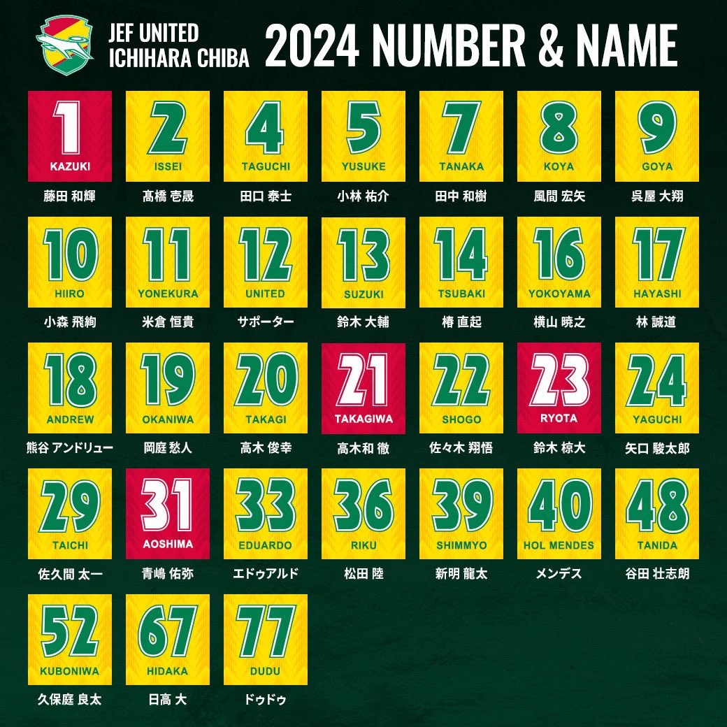 ジェフユナイテッド市原・千葉 ユニフォーム　上下セット　JEF UNITED