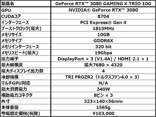 MSI、NVIDIA GeForce RTX™ 3080搭載のGAMINGシリーズモデル「GeForce