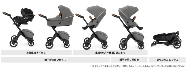 優れた乗り心地、卓越した走行性、アイコニックなデザインで赤ちゃんと