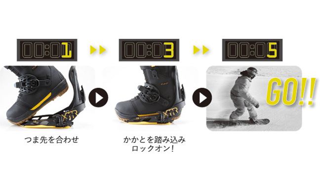 11月初旬より発売開始！リフトを降りたら5秒で着脱できるステップイン