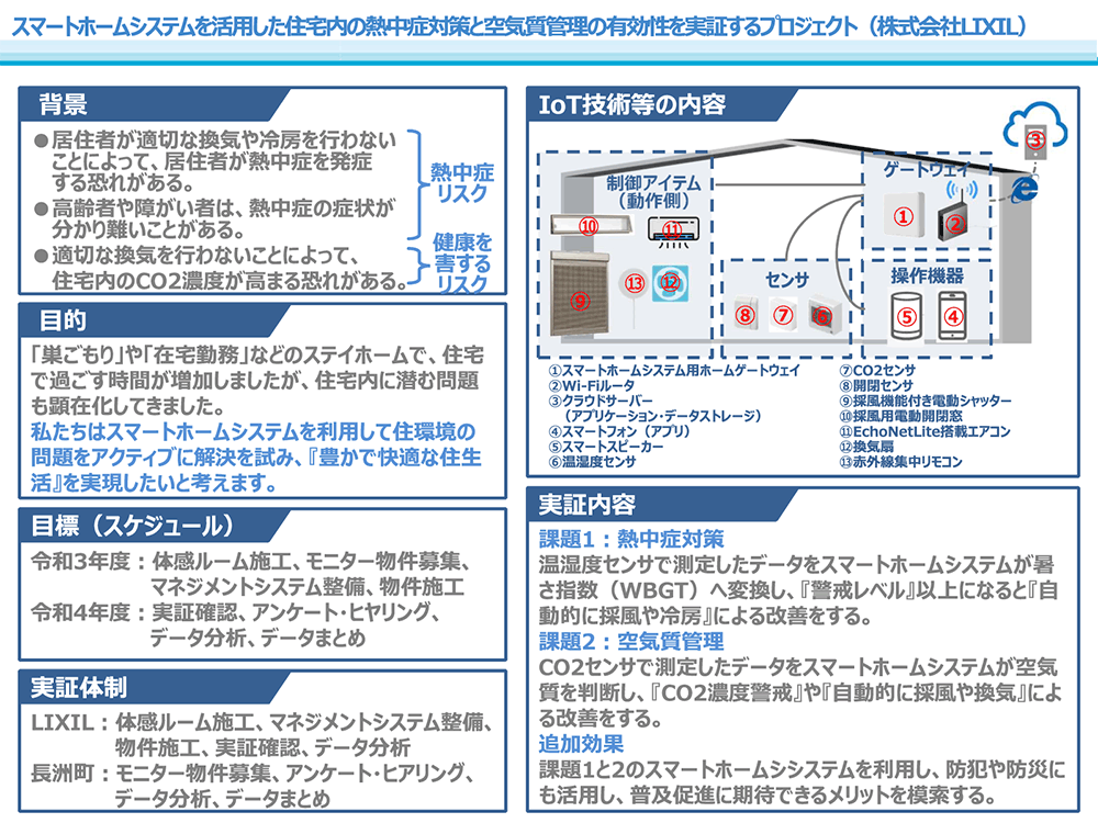 IoTを活用した熱中症対策と空気質管理で快適性・健康確保：ススメ！次