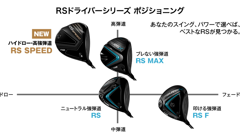 RS SPEED ドライバー〔2025年モデル〕
