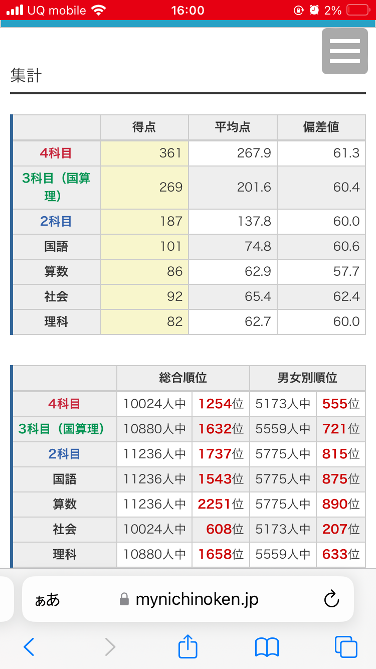 2024.09.07 小5日能研公開模試 - 2026年Pちゃんに何かが起こる！！