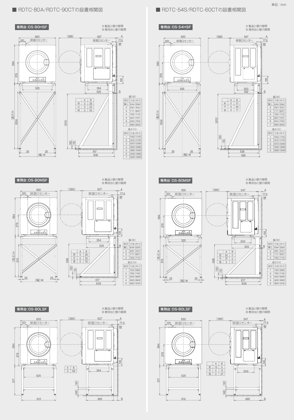 業務用ガス衣類乾燥機 ラインアップ － リンナイ