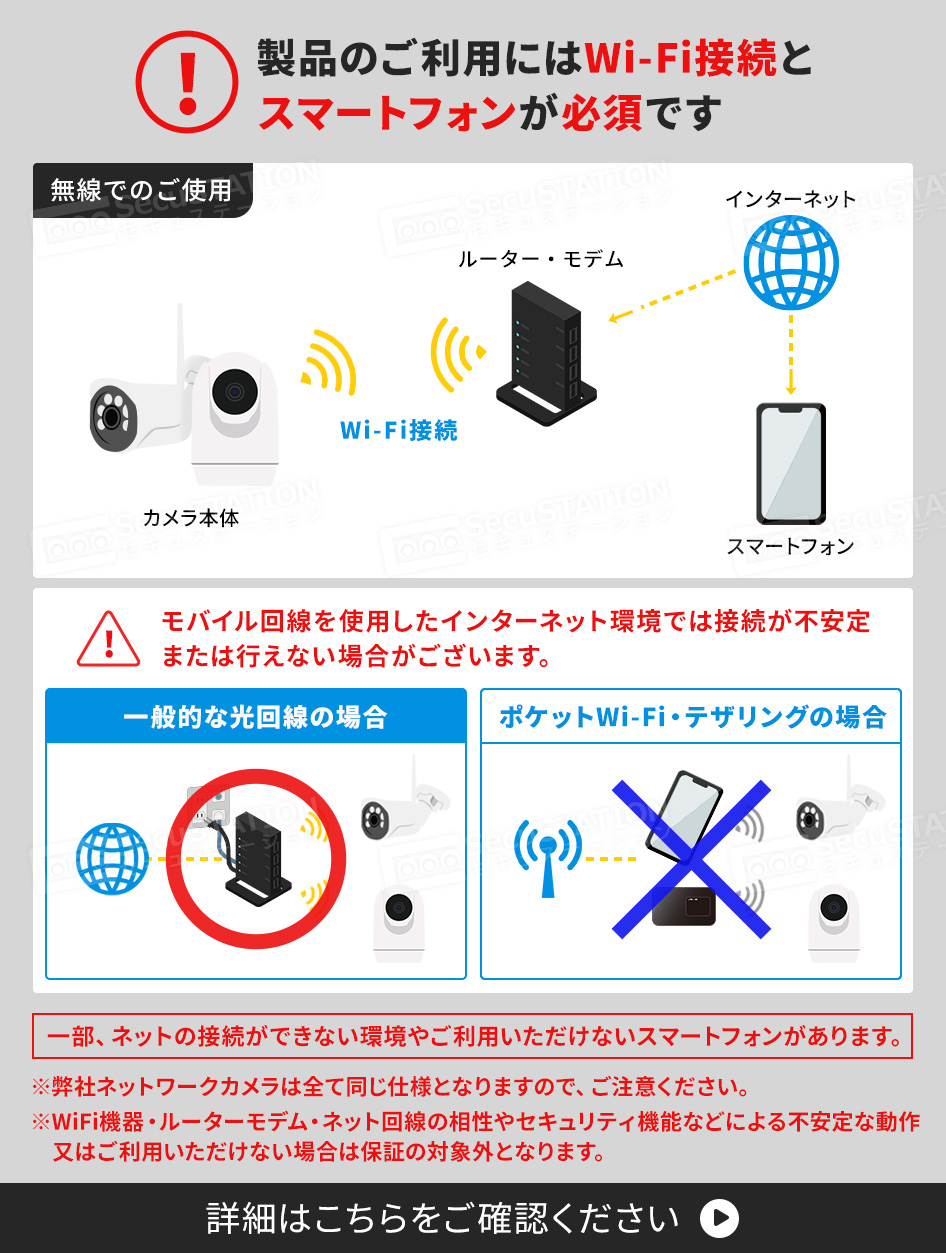 SecuSTATION 公式ストア 【一般用】バッテリー内蔵 屋外対応ワイヤレス