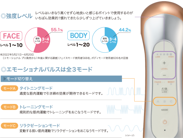 楽して継続！健康と美には《筋肉を動かす》“エモプロ”!? | きれいの