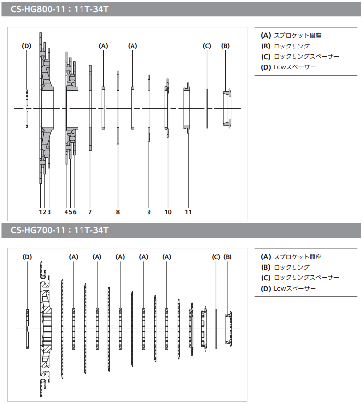 レビュー】シマノ CS-HG800-11 11-34T カセットスプロケット ～中低速