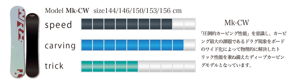 早期予約特典あり】26-27 WRX SB ダブルアールエックススノーボード Mk
