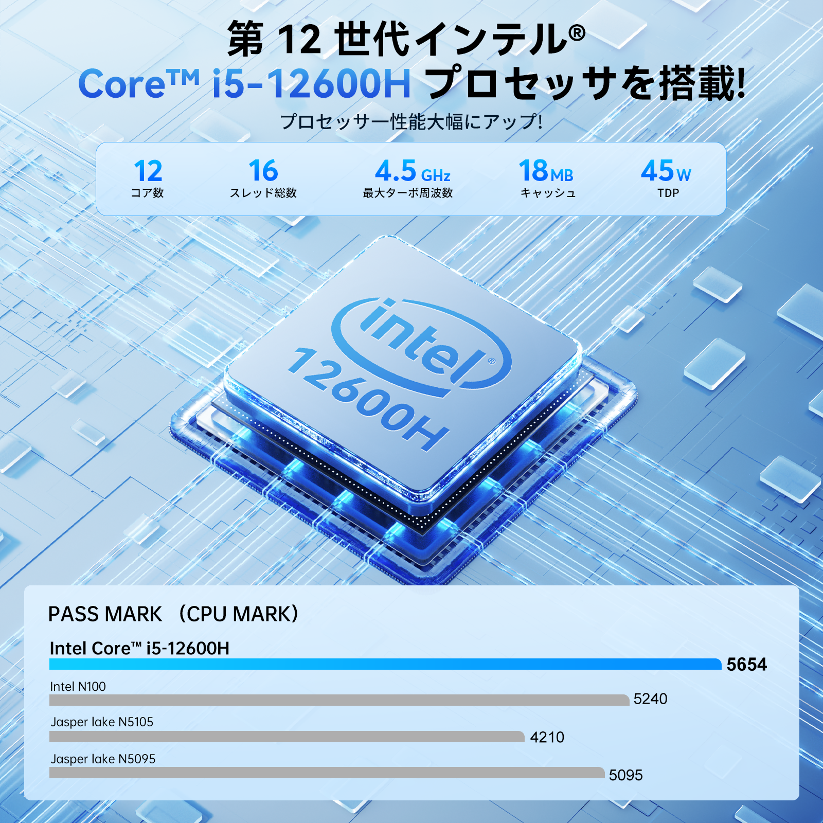 新品 インテル Core i5-12600H ミニpc 最大4.5GHz 12C16T 32GB DDR4