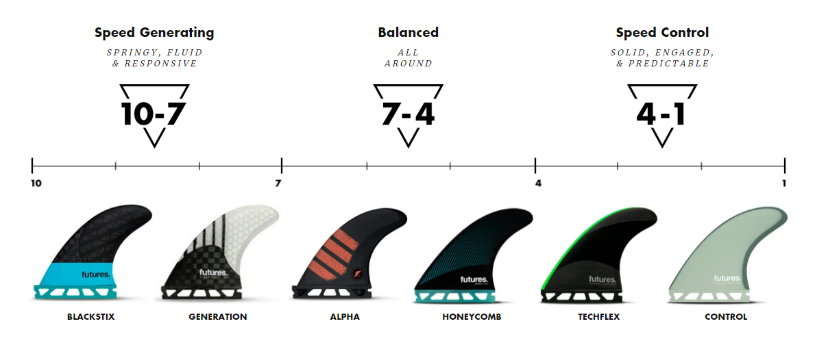 futures.（フューチャー） FUTURES FIN AM1 Techflex Thruster