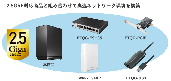 I-O DATA（アイ・オー・データ機器） NAS アイ・オー・データ HDL2
