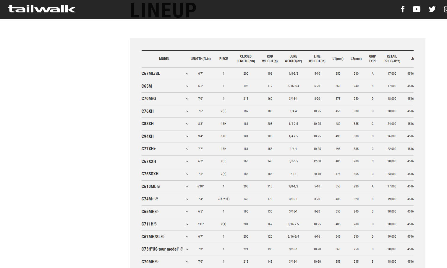 フルレンジ C70MH テイルウォーク （ベイトロッド） : シマヤ
