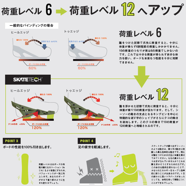 NOW 23-24 NOW BINDING ナウ ビンディング スケートテック YES. x NOW