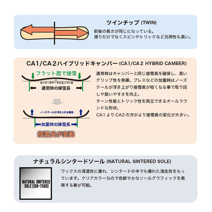 RICE28 【即出荷】22-23 RICE 28 ライス スノーボード 板 レディース