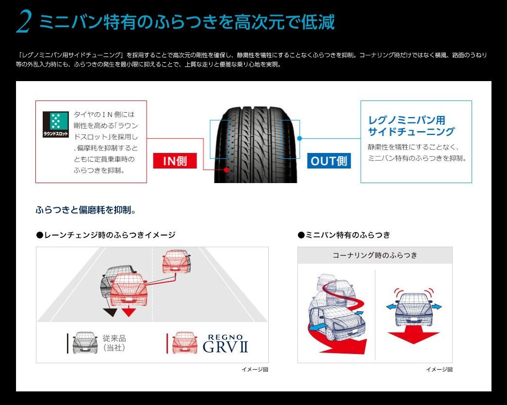 レグノ（ブリヂストン） 2024年製 ブリヂストン 225/55R18 98V