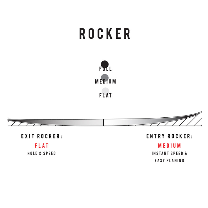 HT2.5 – SHARP EYE JAPAN シャープアイサーフボード ジャパン