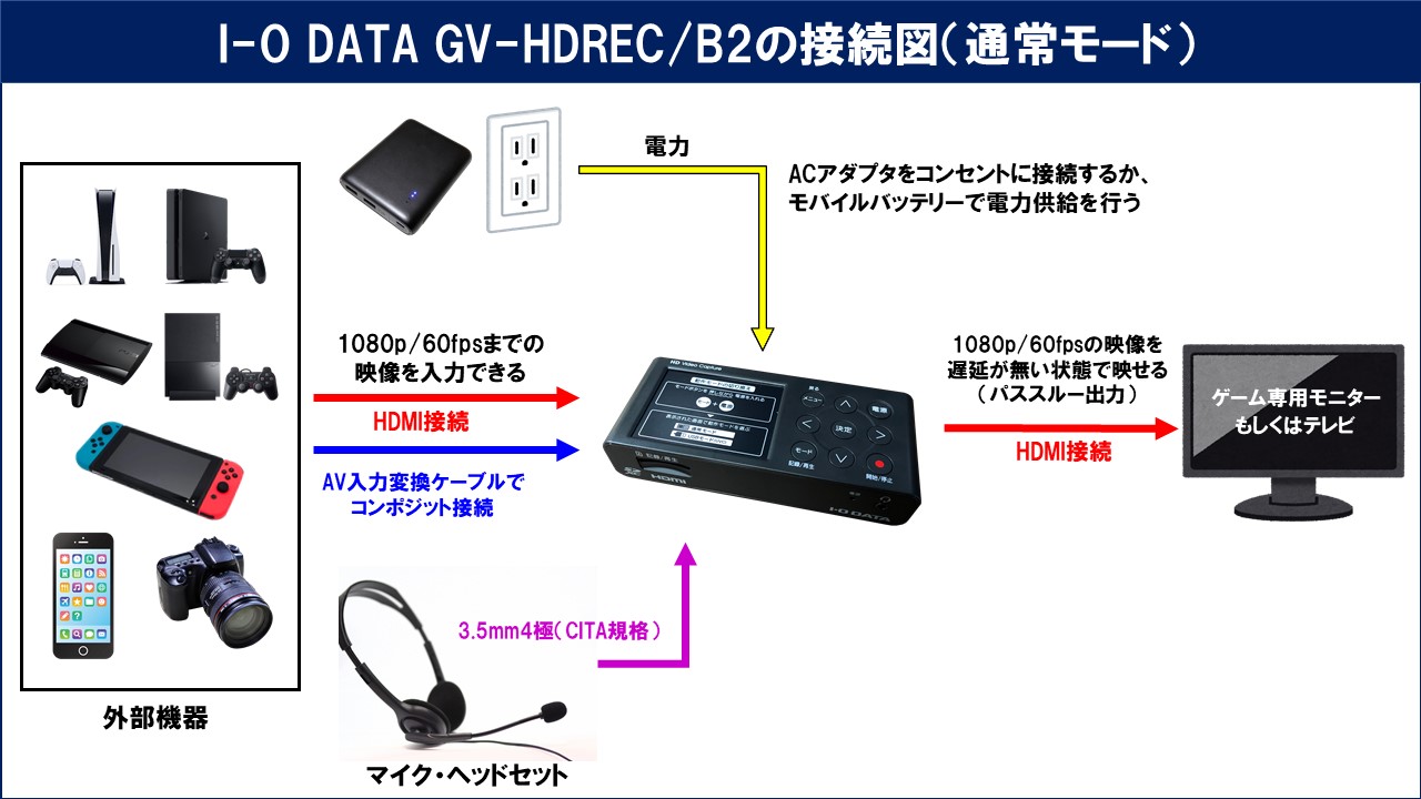 I-O DATA GV-HDREC/B2の性能を徹底レビュー！画質音質についても解説