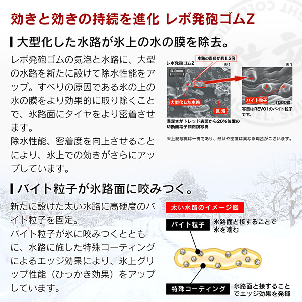 BRIDGESTONE ブリヂストン BLIZZAK DM-V1 215/60R17 4×4 SUV車用