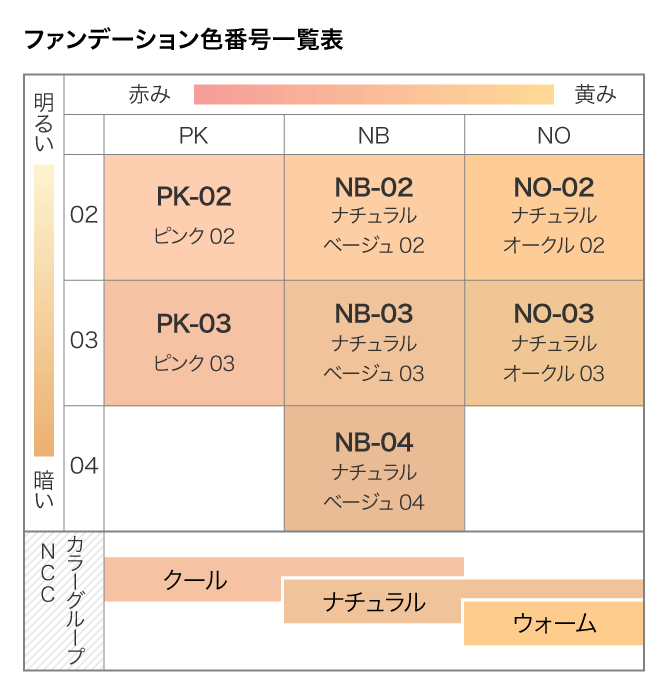 スペチアーレ 薬用デイセラム｜ノエビア公式通販サイト【ノエビア