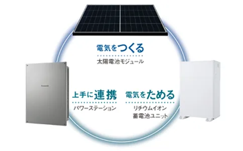 創蓄連携システムとは | 蓄電システム | 太陽光発電・蓄電システム