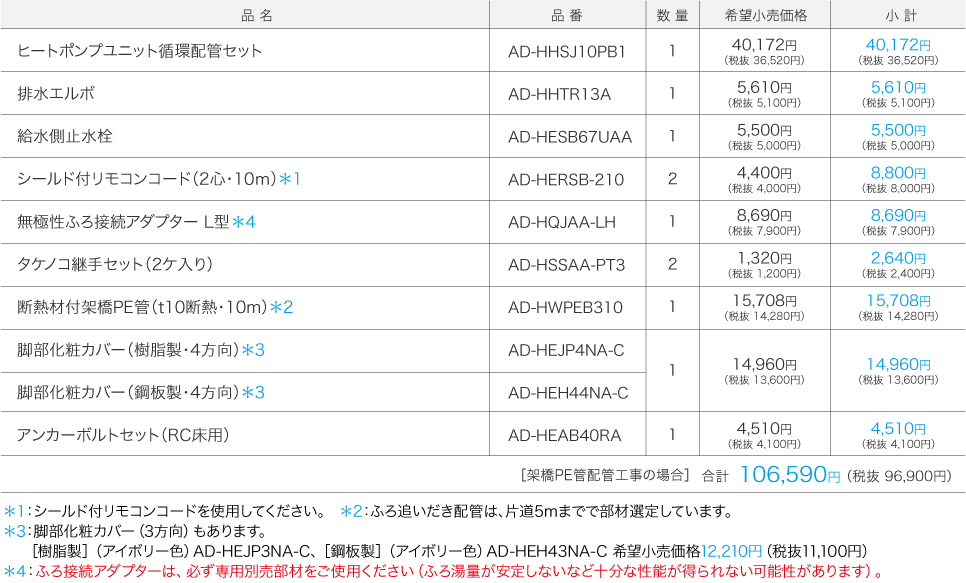NS シリーズ 高圧フルオート | 商品ラインアップ | エコキュート