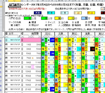 奇門遁甲どんな占い？