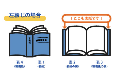 製本方法から選ぶ - 無線綴じ（くるみ製本） | 即日印刷・発送も可！お