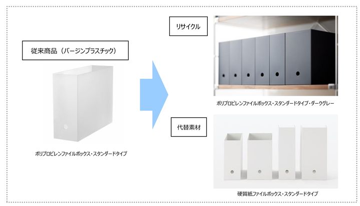 無印良品」再生素材を使った収納用品の販売開始 | ELEMINIST