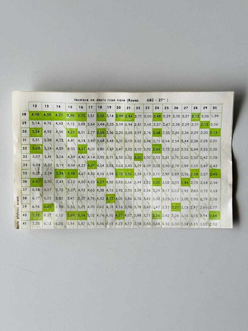 未使用品】SACHS HURET ドッパー・エコ リアディレイラー - メルカリ