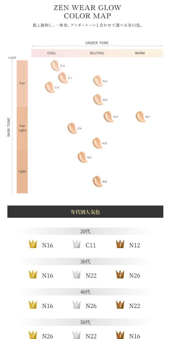 全て1年以内に購入・残量8割】デパコス ファンデ まとめ売