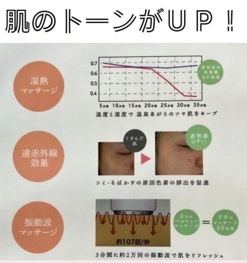 ✨在庫限りで販売終了✨７２７パルトゥーマッサースマート✨艶肌✨❤️デボソンシク