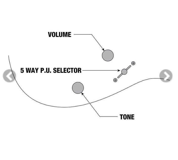 ギター Ibanez GIO GRG320 FA-TKS
