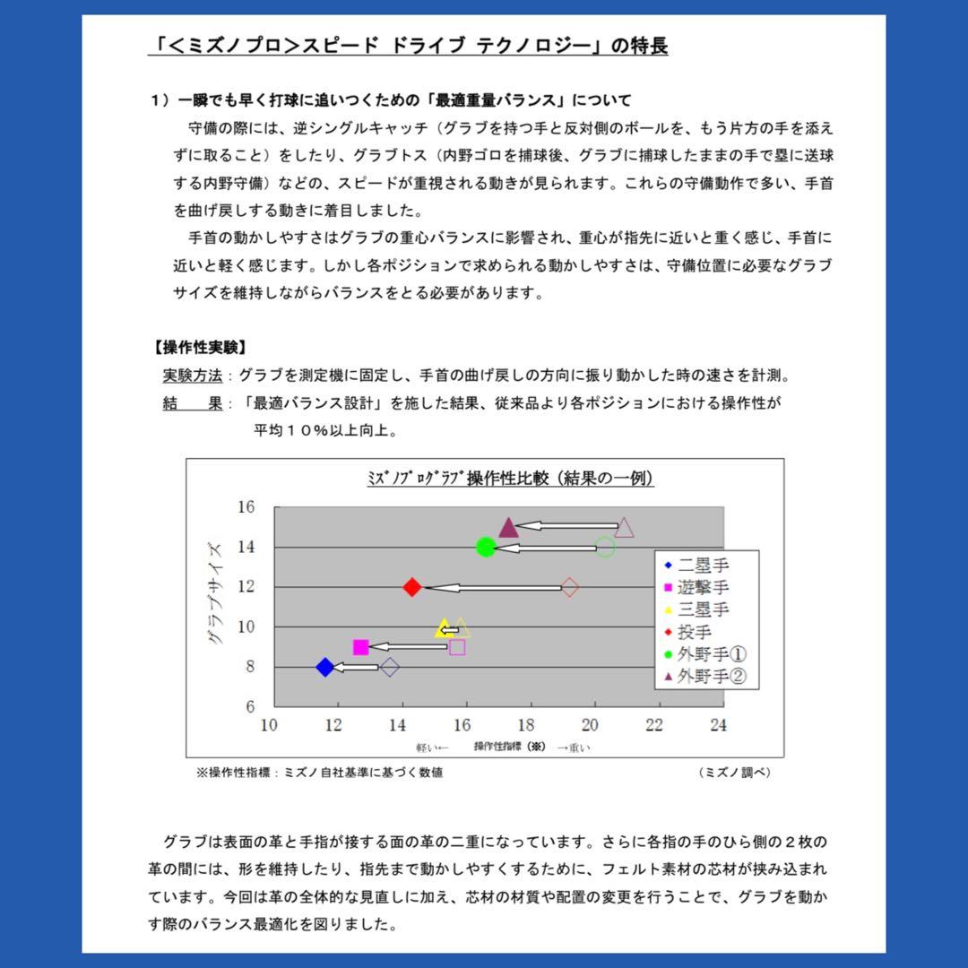 《限定販売品・即戦力》ミズノプロ 硬式グラブ 内野手用 グローブ 硬式 希少品