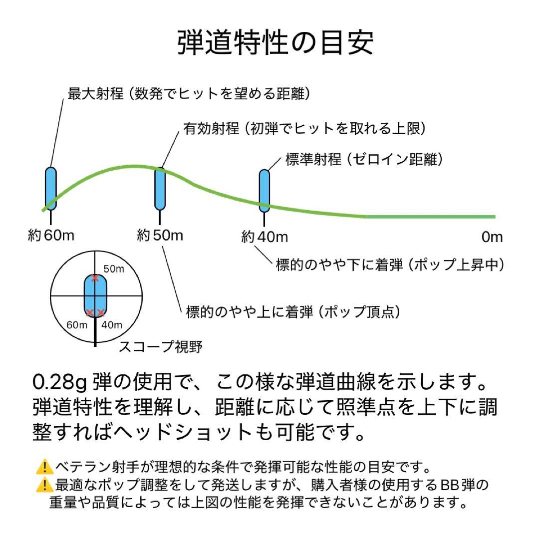 【マイ】東京マルイ レシーライフル＋ショートスコープ+スペアマグ+パーネル