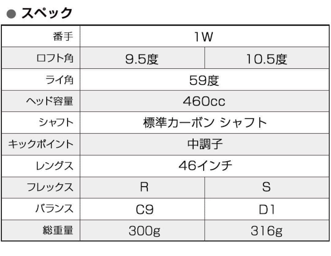 76歳317Yの超高反発仕様で40yUP! ハイパーブレードΓ MAX1.7 - メルカリ