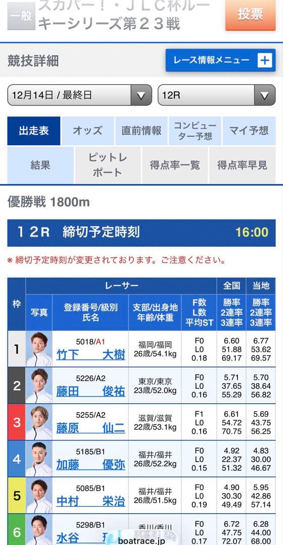 三恵書房 タブレット （競馬予想・競艇予想・競輪予想） ギャンブル