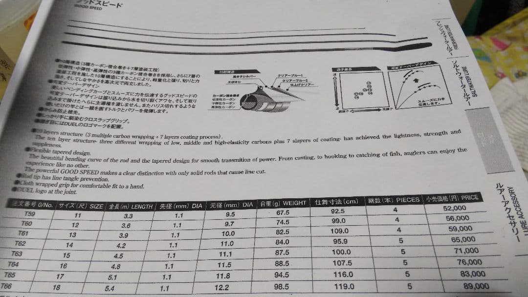 ヘラブナ竿  DUEL社  デュエルグッドスピード   １８尺新品 デュエル へら竿 グッドスピード レーシングカスタム - メルカリ