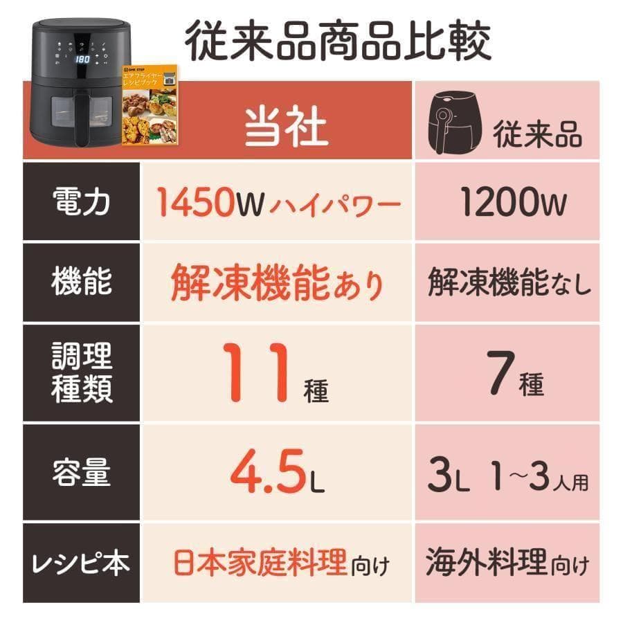 電気フライヤー 家庭用 卓上 エアフライヤー ノンフライヤー 4.5L 大容量