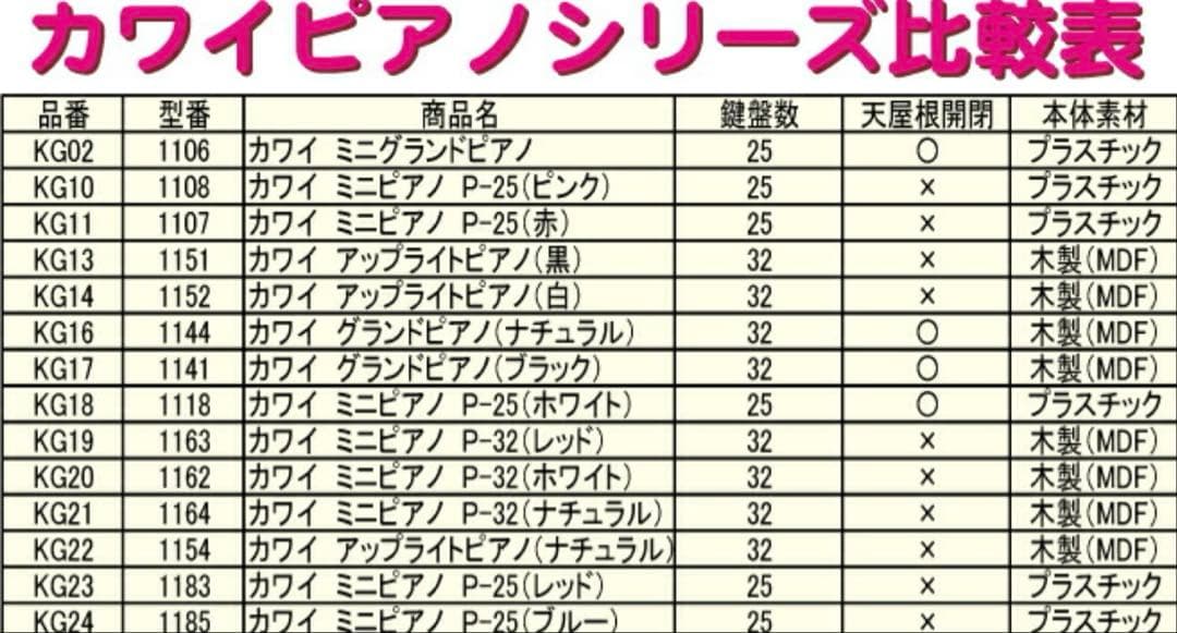 KAWAI GRAND PIANO 木製おもちゃ